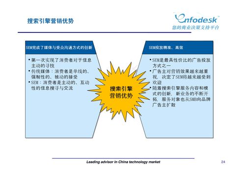 新媒體營(yíng)銷與廣告策劃 數(shù)字時(shí)代市場(chǎng)營(yíng)銷的核心策略