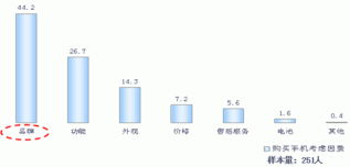 從消費者智慧到省級市場藍圖 共創式營銷策劃新范式